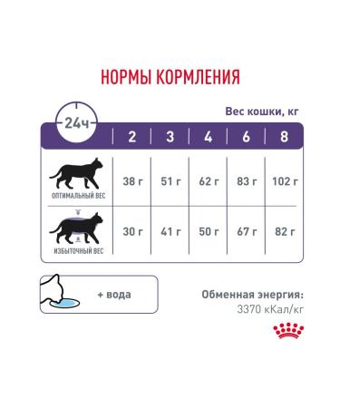 Royal Canin Veterinary Diet Dry food for castrated cats with excess weight 3.5 kg - Buy Online on GoSupps.com