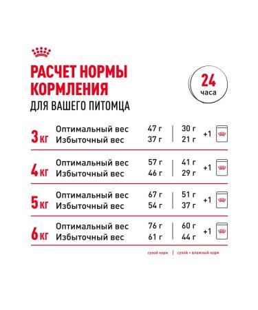 ROYAL CANIN STERILISED dry food for sterilized cats 1.2 kg - Buy Online on GoSupps.com