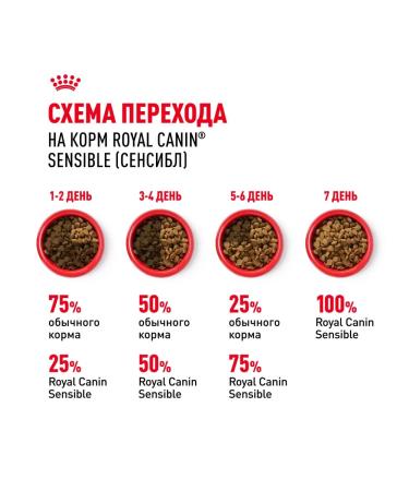 ROYAL CANIN Dry food for cats with sensitive digestion 4 kg - Buy Online on GoSupps.com