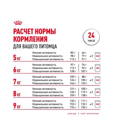 ROYAL CANIN Dry food Pug Adult for dogs of pug breed 7.5 kg - Buy Online on GoSupps.com