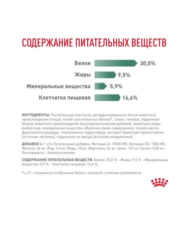 Royal Canin Veterinary Diet Dry food Satiety Weight Management for dogs 12 kg - Buy Online on GoSupps.com