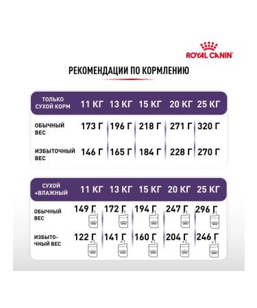 Royal Canin Veterinary Diet Dry food for castrated dogs of medium breeds 9 kg - Buy Online on GoSupps.com