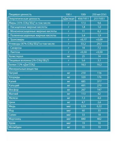 Nestle A mixture for children over 7 years old and adults 400 g 2 pcs - Buy Online on GoSupps.com