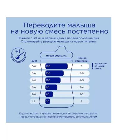 Nutrilon Milk mix Premium 2 from 6 months 350g 2pcs - Buy Online on GoSupps.com