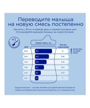 Nutrilon Milk mixing Premium Junior 3 from 12 months. 600g 2pcs - Buy Online on GoSupps.com