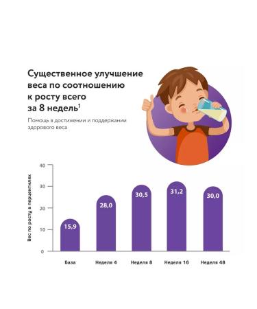 Little eater Pediasure mixture banana 24x200ml - Buy Online on GoSupps.com