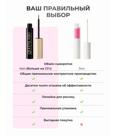QUEENLASH Serum for eyelash growth and eyebrows 4ml - Buy Online on GoSupps.com
