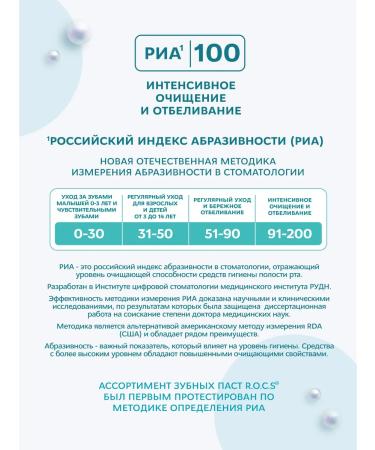 ROCS Toothpaste "Active Calcium" 2pcs of 94 grams - Buy Online on GoSupps.com