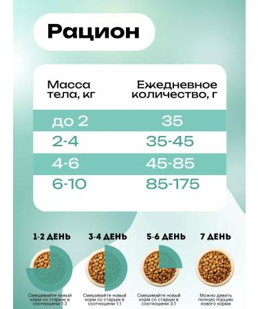 Babaka Dry food for small dogs with lamb and apple 1.5 kg - Buy Online on GoSupps.com