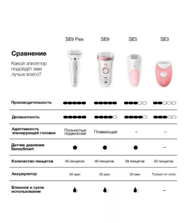 Braun Female epalator Silk-epil 5 5-605 wireless - Buy Online on GoSupps.com