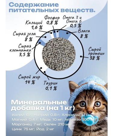 Babaka Dry food for kittens with turkey and linen 8 kg - Buy Online on GoSupps.com