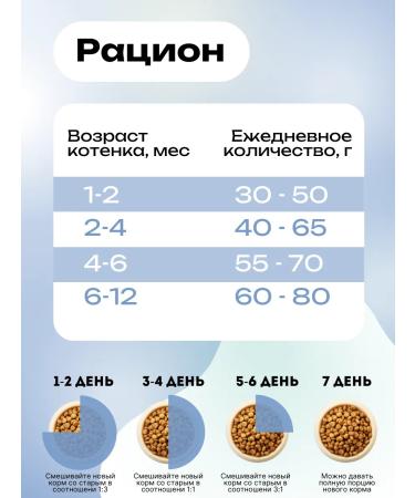 Babaka Dry food for kittens with turkey and linen 8 kg - Buy Online on GoSupps.com