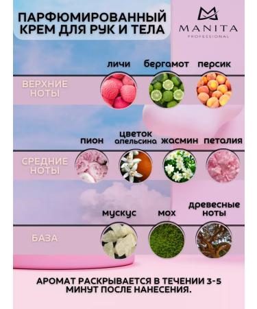 MANITA PROFESSIONAL Hand and body cream Fleur Narcotique 150 ml - Buy Online on GoSupps.com