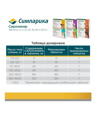 Zoetis Simeparika for dogs 20-40 kg from fleas and ticks 80 mg 3 tab - Buy Online on GoSupps.com