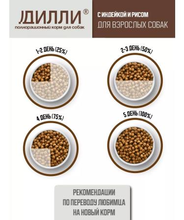 DILLY Dog food dry with turkey and rice 3.7 kg - Buy Online on GoSupps.com