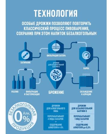 Baltic Beer cereal non -alcoholic 24 pcs x 0.45 l - Buy Online on GoSupps.com