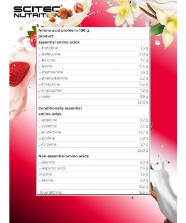 Scitec Nutrition Serum protein 100% Whey Professional 1000g - Buy Online on GoSupps.com