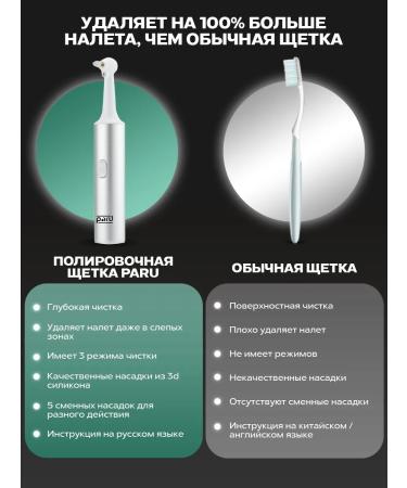 Xiaomi A device for grinding and polishing tooth enamel after a scaler - Buy Online on GoSupps.com