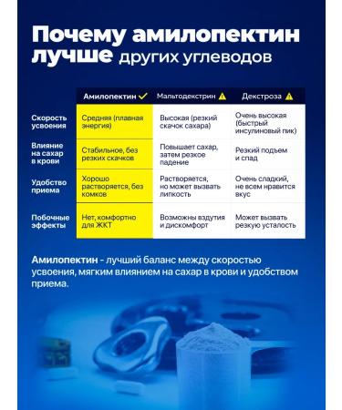 Fitrule 3pc x 800 grams amylopectin Heiner Slow carbohydrates 800 grams - Buy Online on GoSupps.com