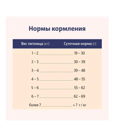 Taormina Dry feed Alpine Meadow for cats lambs 2.5 kg 4 pcs - Buy Online on GoSupps.com