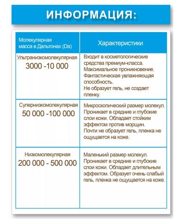 Made in home Hyaluronic acid ultranizcomolecular 3000da 40g - Buy Online on GoSupps.com