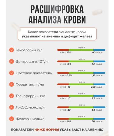 Julari Nutrition Iron glycinate 25 mg with vitamin C 50 mg - Buy Online on GoSupps.com