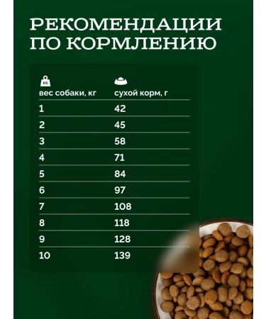 Lop with your paw Dry food for small breeds of dogs with lamb 10 kg - Buy Online on GoSupps.com