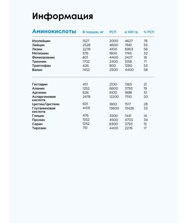 BombBar Serum protein for gaining mass of Whey Protein 20 Sasha - Buy Online on GoSupps.com