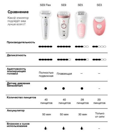 Braun Epiprator Women Electric Silk-Epil 5-895 - Buy Online on GoSupps.com