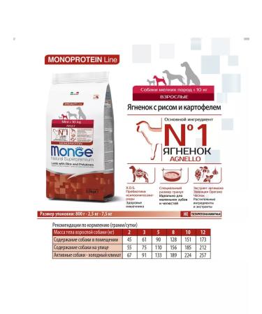 MONGE Mini Adult food for adult dogs of small breeds 2.5 kg - Buy Online on GoSupps.com