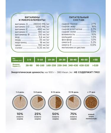 KIRMA Dry food for dogs of small breeds 10 kg - Buy Online on GoSupps.com