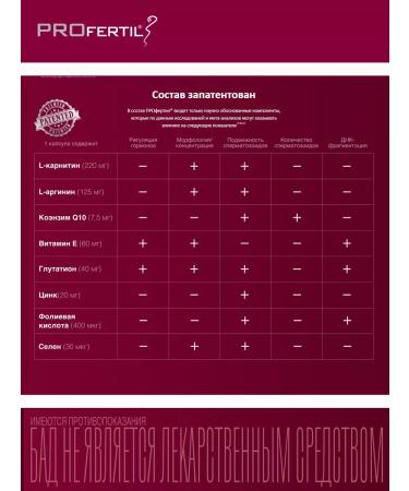 A complex of vitamins for men Profertil against infertility 60k - Buy Online on GoSupps.com