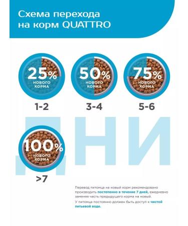 QUATTRO Dry food for dogs of breed Labrador-Retriever salmon 12 kg - Buy Online on GoSupps.com