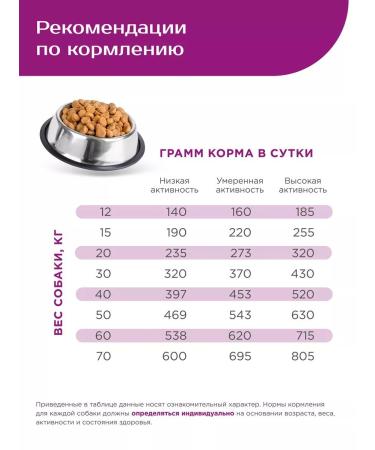 QUATTRO Dry food for dogs Doberman with beef 2.5 kg - Buy Online on GoSupps.com