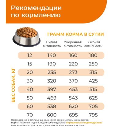 QUATTRO Dry food for dogs of the breed Labrador-Retriever turkey 12kg - Buy Online on GoSupps.com