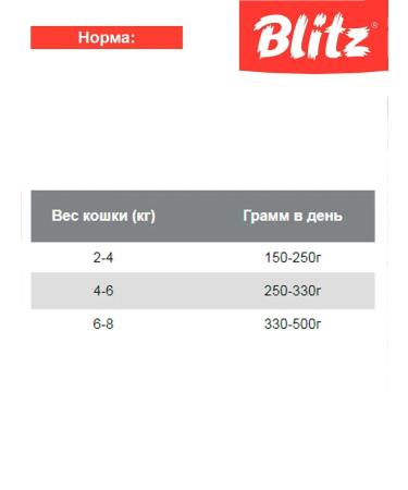 BLITZ Wet feed Holistic cats veal kidney paste 200g 12pcs - Buy Online on GoSupps.com