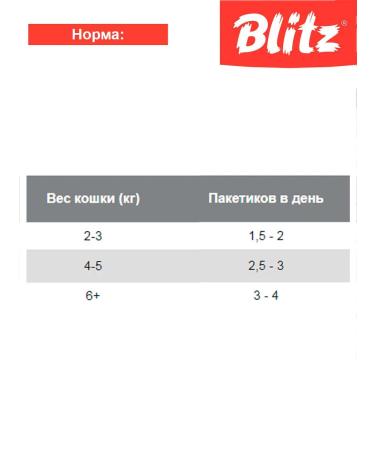 BLITZ Wet feed Holistic sterilized cats duck 85 g 10 pcs - Buy Online on GoSupps.com