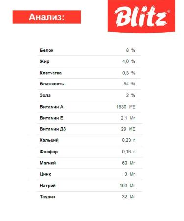 BLITZ Wet Holistic food for small dogs turkey duck 85 g 5pcs - Buy Online on GoSupps.com