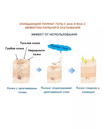 Meishoku Pilling gel with AHA and BHA+Lotion with collagen and GIL. acid - Buy Online on GoSupps.com