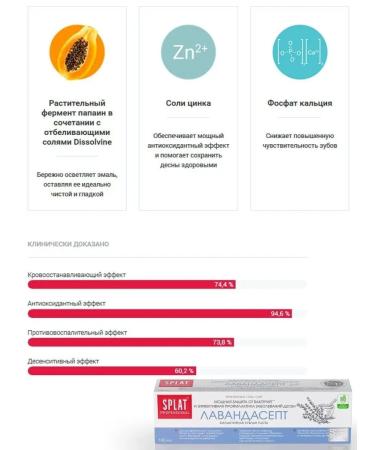 SPLAT Toothpastes - Buy Online on GoSupps.com