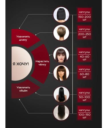 SLAVIC HAIR Company Natural hair for extension on capsules 40 cm 150 pcs - Buy Online on GoSupps.com