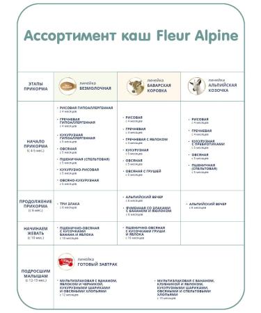 Fleur Alpine Set LOW. Kash on goat milk alpine evening+corn - Buy Online on GoSupps.com