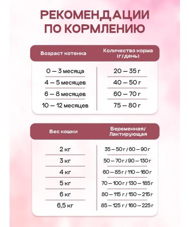 Cosmocat Kittens for kittens dry super premium with a turkey 1.8 kg - Buy Online on GoSupps.com