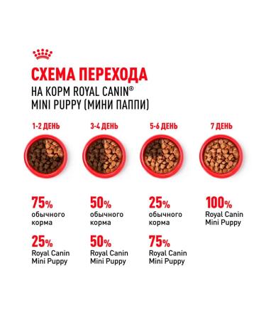 ROYAL CANIN Wet feed mini puppy for small puppies sauce 85 g 5 pcs - Buy Online on GoSupps.com