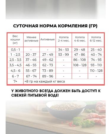 GO KITCHEN Dry Hair Skin Care food for cats kittens of 3.63 kg salmon - Buy Online on GoSupps.com