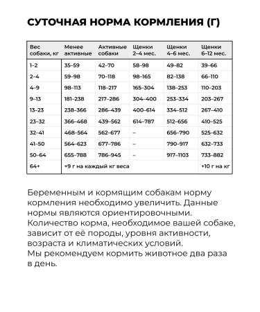 GO'KITCHEN Dry food for puppies and dogs duck vegetables 9.98kg - Buy Online on GoSupps.com