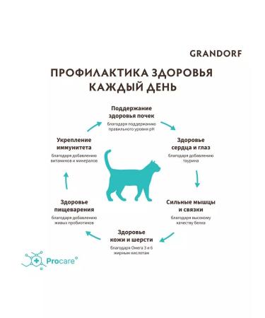 Grandorf Dry food for cats Indoor 4 types of meat 2 kg - Buy Online on GoSupps.com