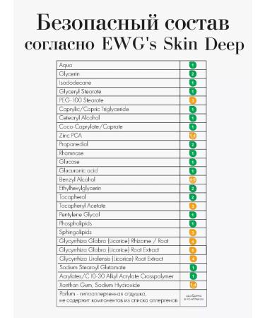 Philosophy Facial cream against imperfections 25 ml - Buy Online on GoSupps.com