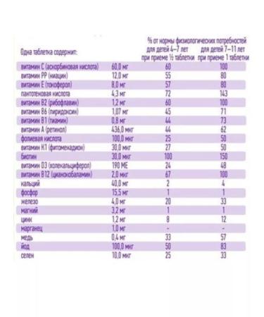 Siporange Vitamin-mineral complex for children 4+ 18pcs 2Up - Buy Online on GoSupps.com