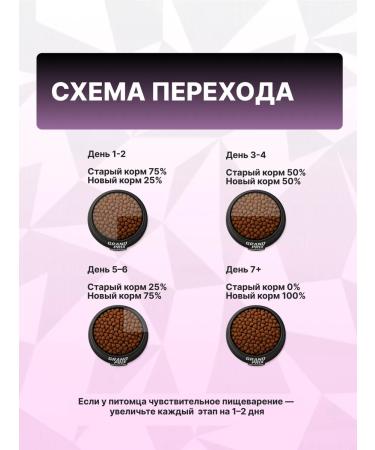 GRAND PRIX Dry food for cats with a turkey 1.5 kg - Buy Online on GoSupps.com